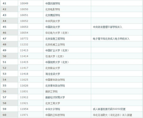 2017全国高校院校代码汇总