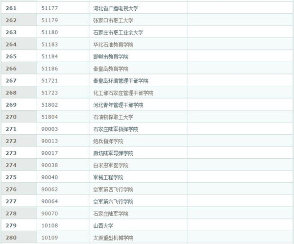 2017全国高校院校代码汇总