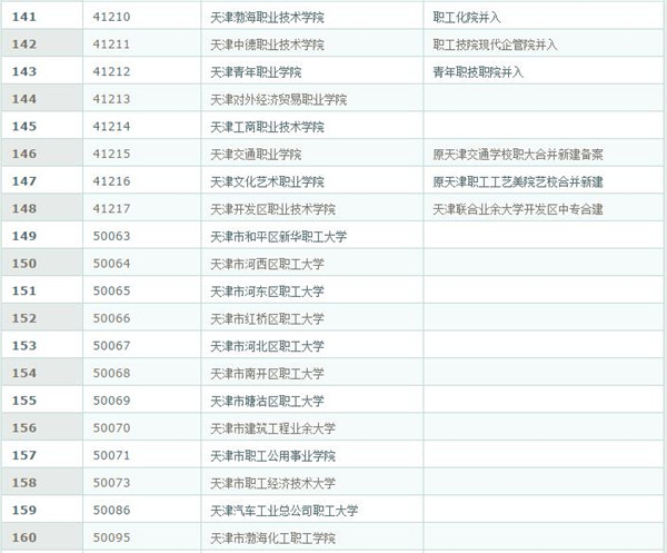 2017全国高校院校代码汇总