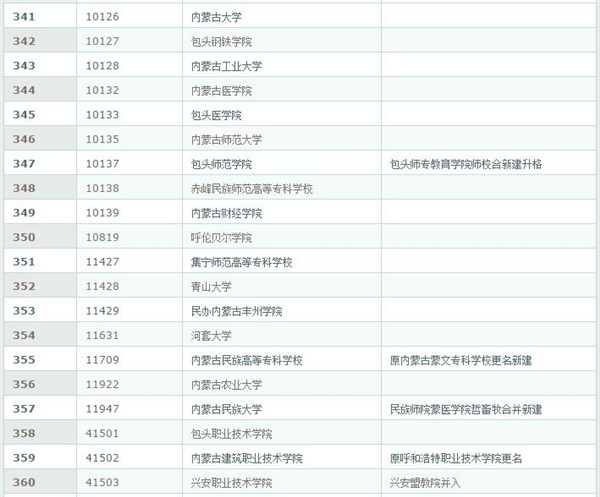 2017全国高校院校代码汇总