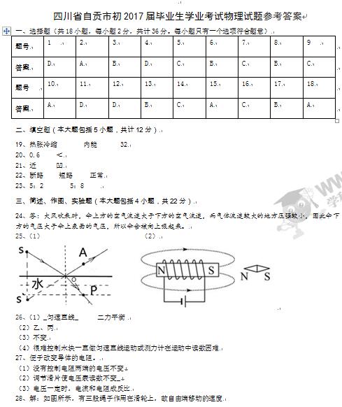 四川自贡2017中考物理试题及答案