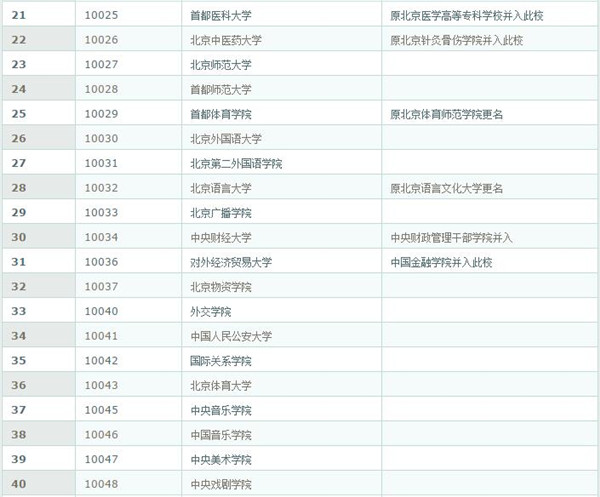 院校代码查询