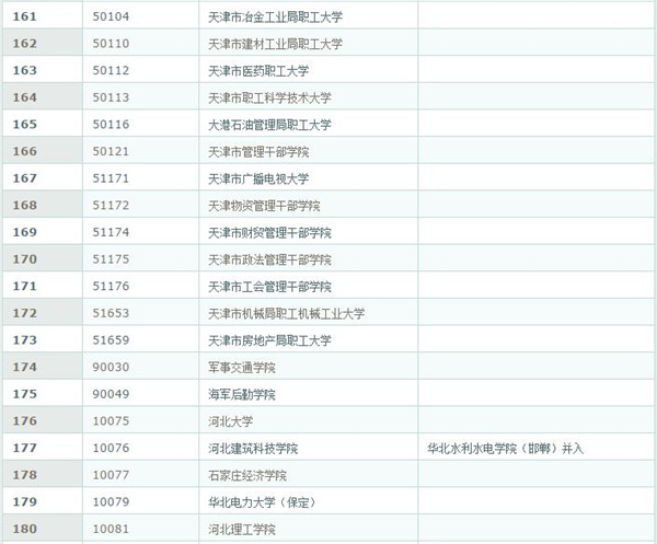 高校代码查询