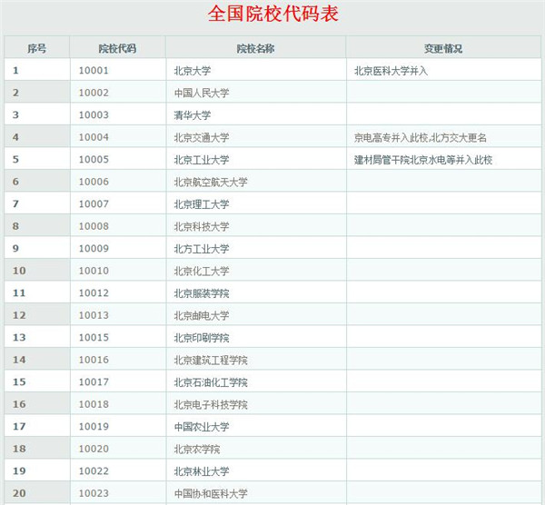 2017高考院校代码查询