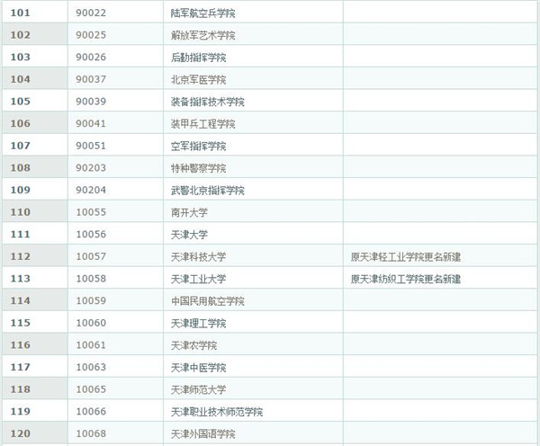 高校代码查询