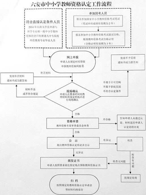 安徽六安市2017年春季中小学教师资格认定公告