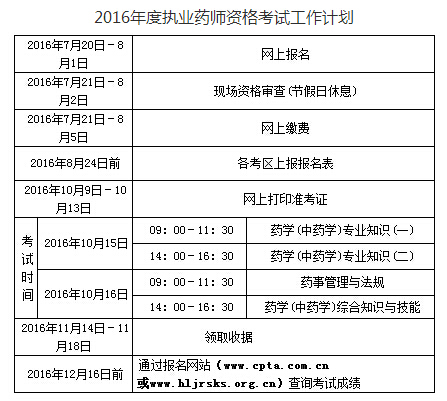 【2017年黑龙江执业药师报名资格是什么?】