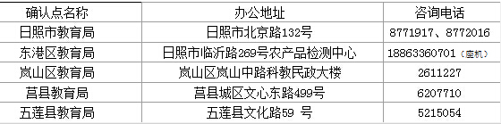 2017年山东日照市第二批次教师资格认定