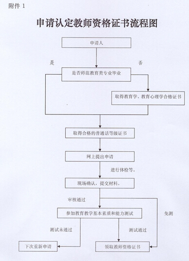 内蒙古巴彦淖尔市2017年春季教师资格认定公告