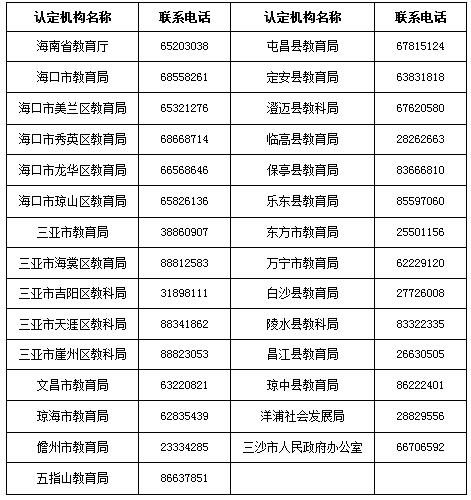海南省2017年上半年中小学教师资格认定通知