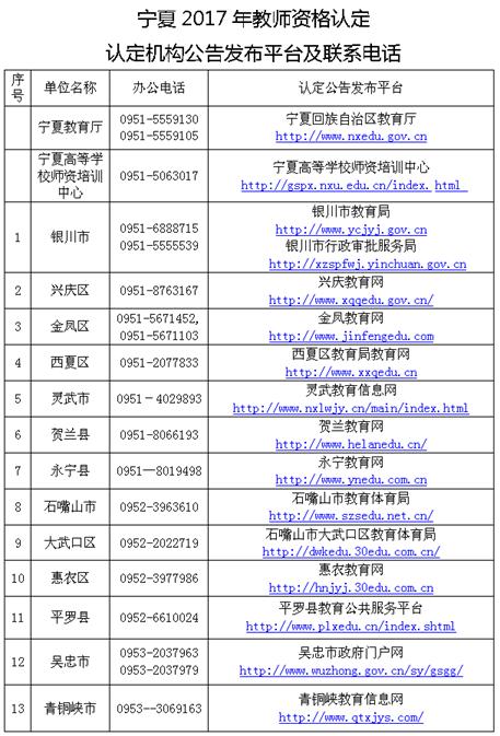 宁夏2017年教师资格认定公告