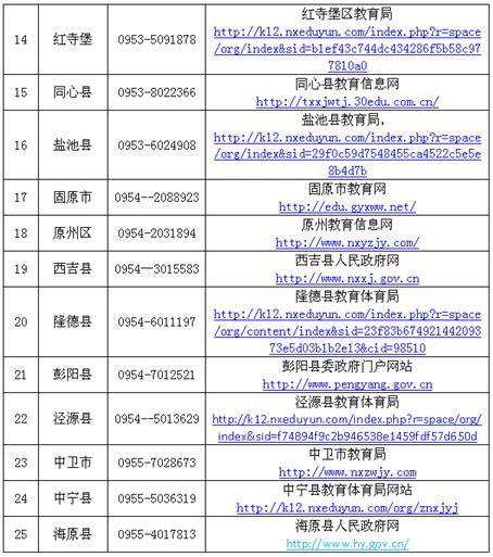 宁夏2017年教师资格认定公告