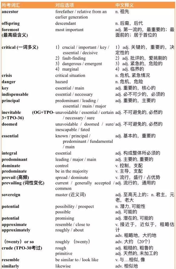 2017年6月25日托福词汇小范围预测
