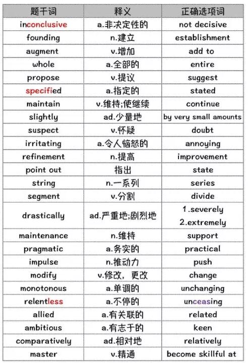 2017年6月25日托福词汇中范围预测
