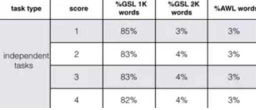 托福独立口语 真相只有一个