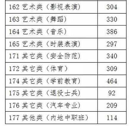 2017浙江高考分数线正式公布