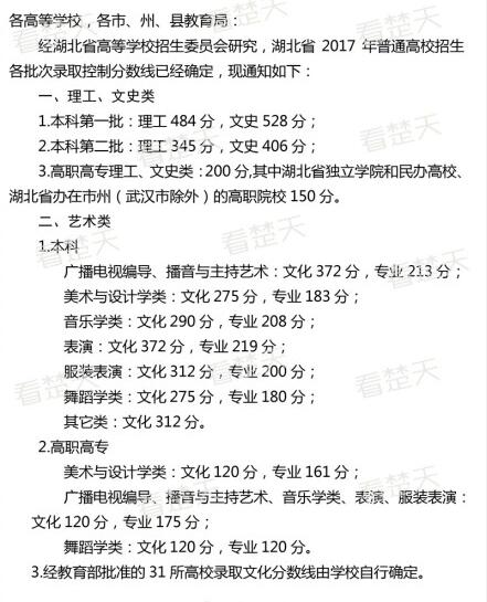 2017湖北高考分数线公布 2017湖北高考分数线公布