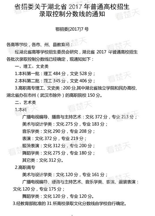 湖北2017高考录取分数线公布 湖北2017高考录取分数线公布