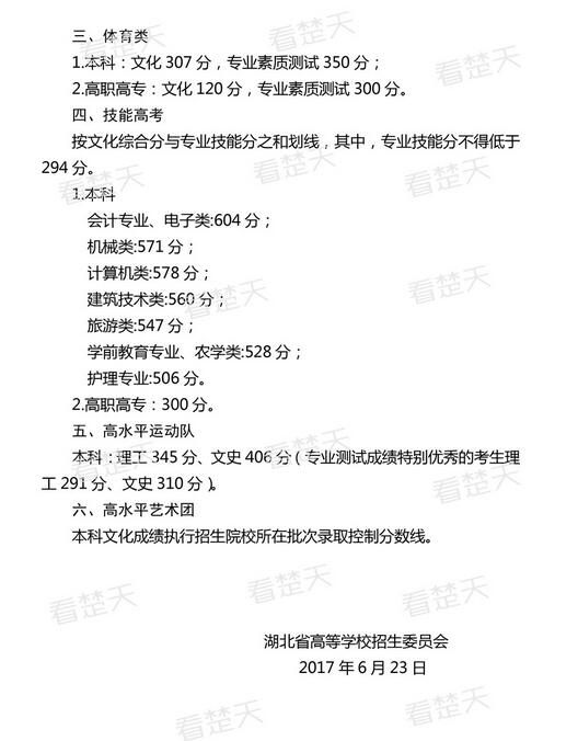 湖北2017高考录取分数线公布 湖北2017高考录取分数线公布