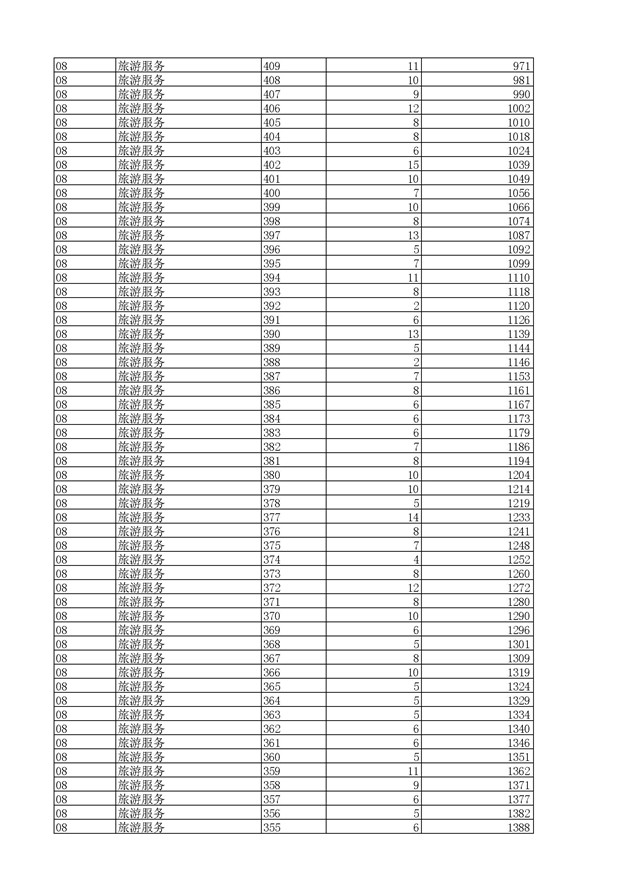 2017浙江高考一分一段分段统计表(高职单招)