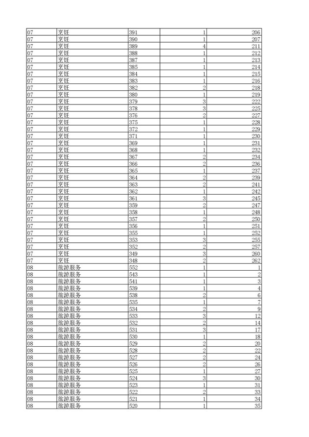 2017浙江高考一分一段分段统计表(高职单招) 2017浙江高考一分一段分段统计表(高职单招)