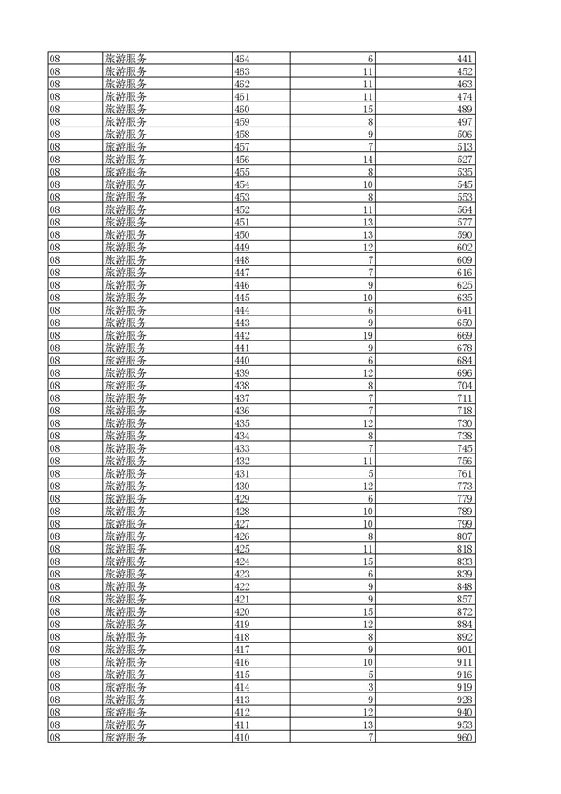 2017浙江高考一分一段分段统计表(高职单招)