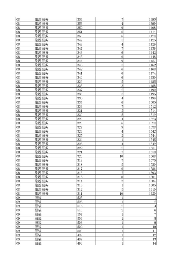 2017浙江高考一分一段分段统计表(高职单招)