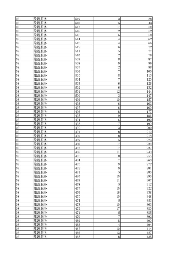 2017浙江高考一分一段分段统计表(高职单招) 2017浙江高考一分一段分段统计表(高职单招)