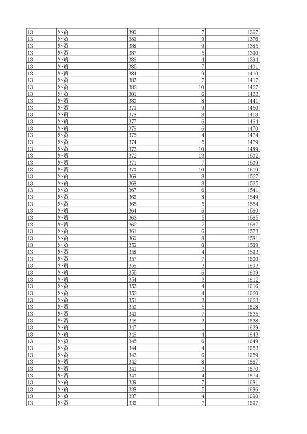 2017浙江高考一分一段分段统计表(高职单招)