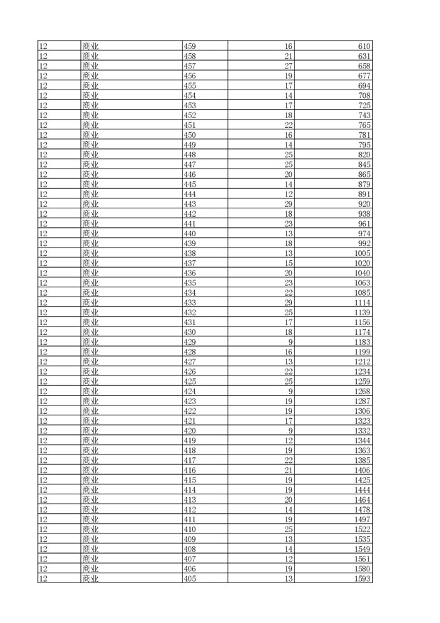 2017浙江高考一分一段分段统计表(高职单招) 2017浙江高考一分一段分段统计表(高职单招)