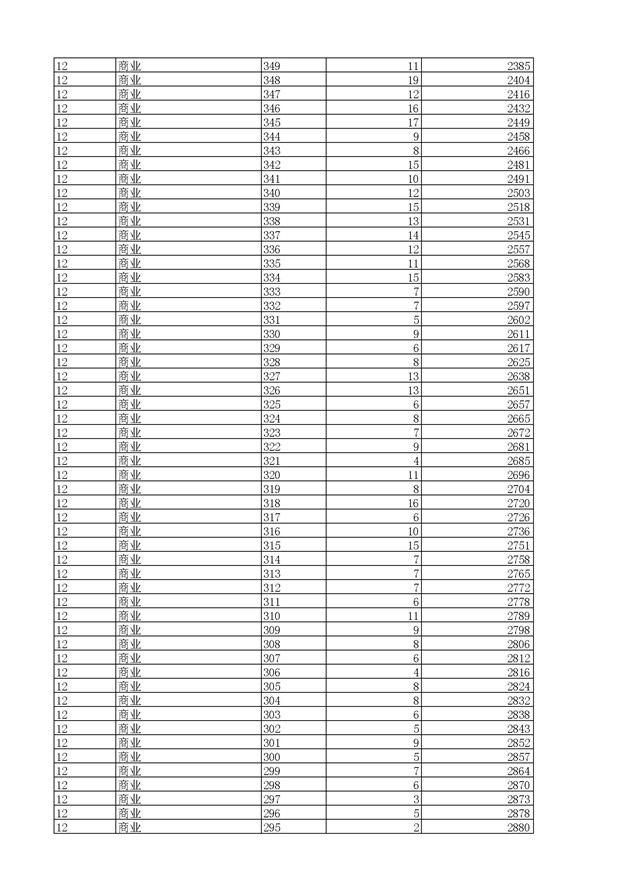 2017浙江高考一分一段分段统计表(高职单招) 2017浙江高考一分一段分段统计表(高职单招)
