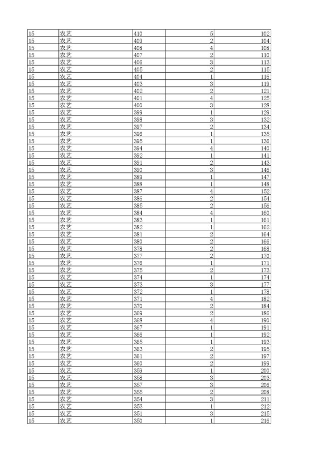 2017浙江高考一分一段分段统计表(高职单招)