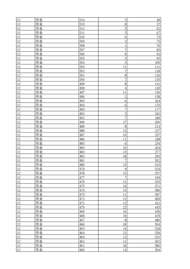 2017浙江高考一分一段分段统计表(高职单招) 2017浙江高考一分一段分段统计表(高职单招)