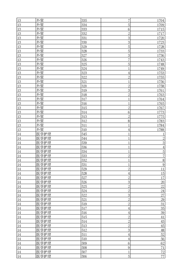 2017浙江高考一分一段分段统计表(高职单招)