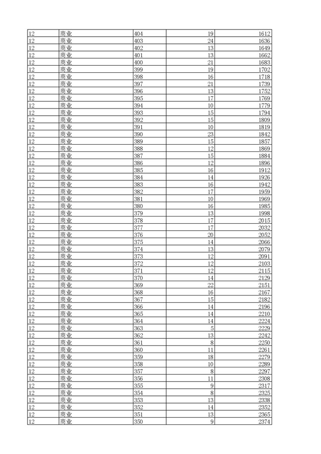 2017浙江高考一分一段分段统计表(高职单招) 2017浙江高考一分一段分段统计表(高职单招)