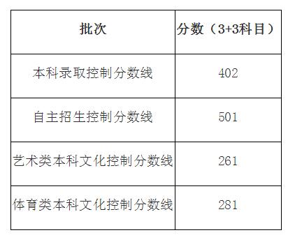 2017上海高考分数线正式公布
