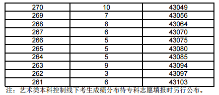上海2017年高考1分1段表