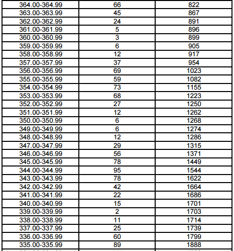 上海2017年高考一分一段表(美术与设计学类专业统考)