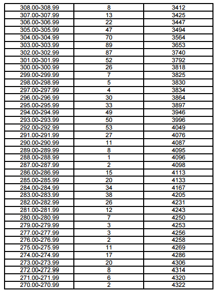 上海2017年高考一分一段表(美术与设计学类专业统考)