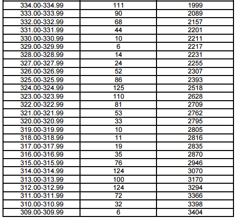 上海2017年高考一分一段表(美术与设计学类专业统考)
