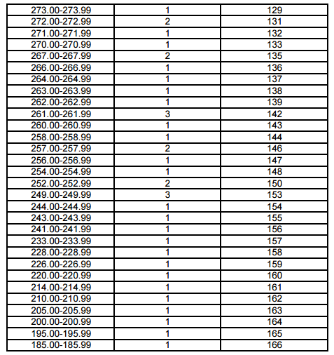 上海2017年高考一分一段表(音乐学类专业统考)