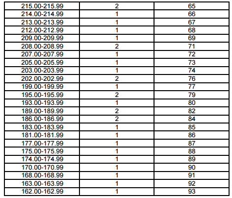 上海2017年高考一分一段表(音乐学类专业统考)