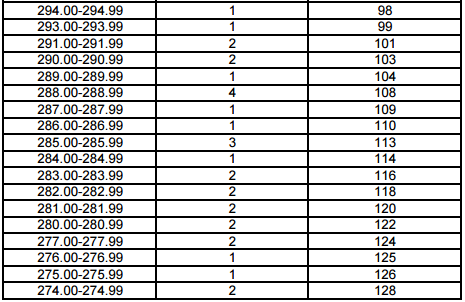 上海2017年高考一分一段表(音乐学类专业统考) 上海2017年高考一分一段表(音乐学类专业统考)