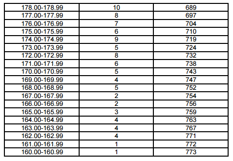 上海2017年高考一分一段表(编导类专业统考)