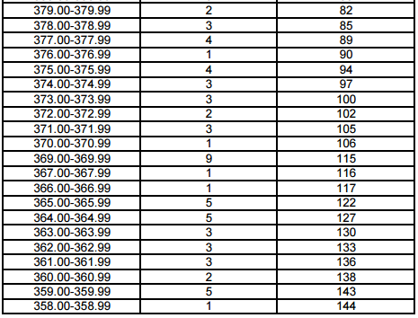 上海2017年高考一分一段表(表演类专业统考)