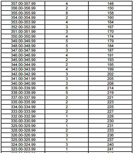 上海2017年高考一分一段表(表演类专业统考)
