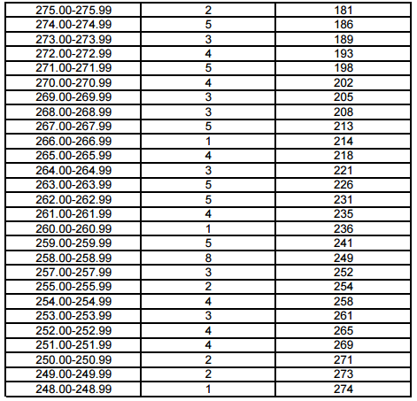 上海2017年高考一分一段表(播音与主持艺术类专业统考)