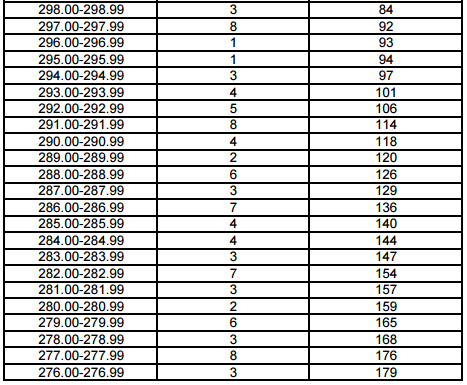 上海2017年高考一分一段表(播音与主持艺术类专业统考)