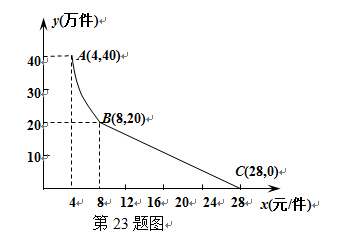 湖北黄冈2017中考数学试题及答案