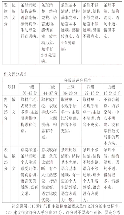 湖北荆门2017中考语文试题及答案